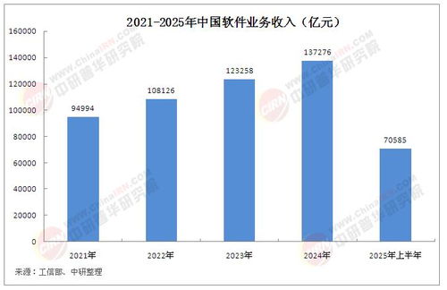 2025年中國軟件行業市場發展現狀、未來趨勢及核心競爭要素分析