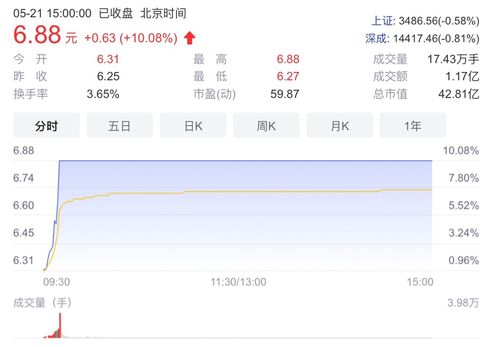 榕基軟件 深耕軟件開發(fā)與銷售，以創(chuàng)新驅(qū)動(dòng)未來發(fā)展