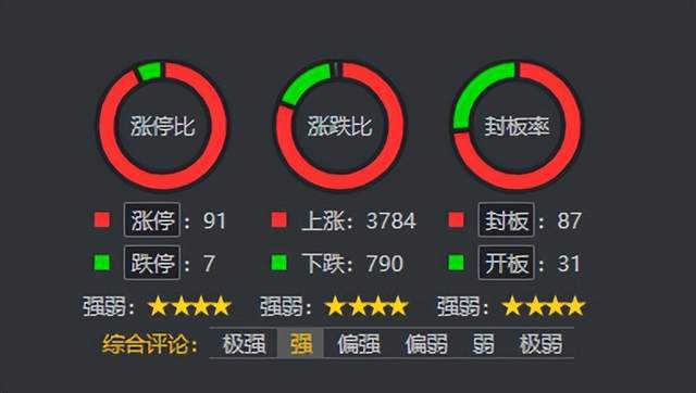 地產(chǎn)醫(yī)藥權(quán)重普反，連板分析繼續(xù)拓展——信息系統(tǒng)集成服務(wù)的行業(yè)機(jī)遇